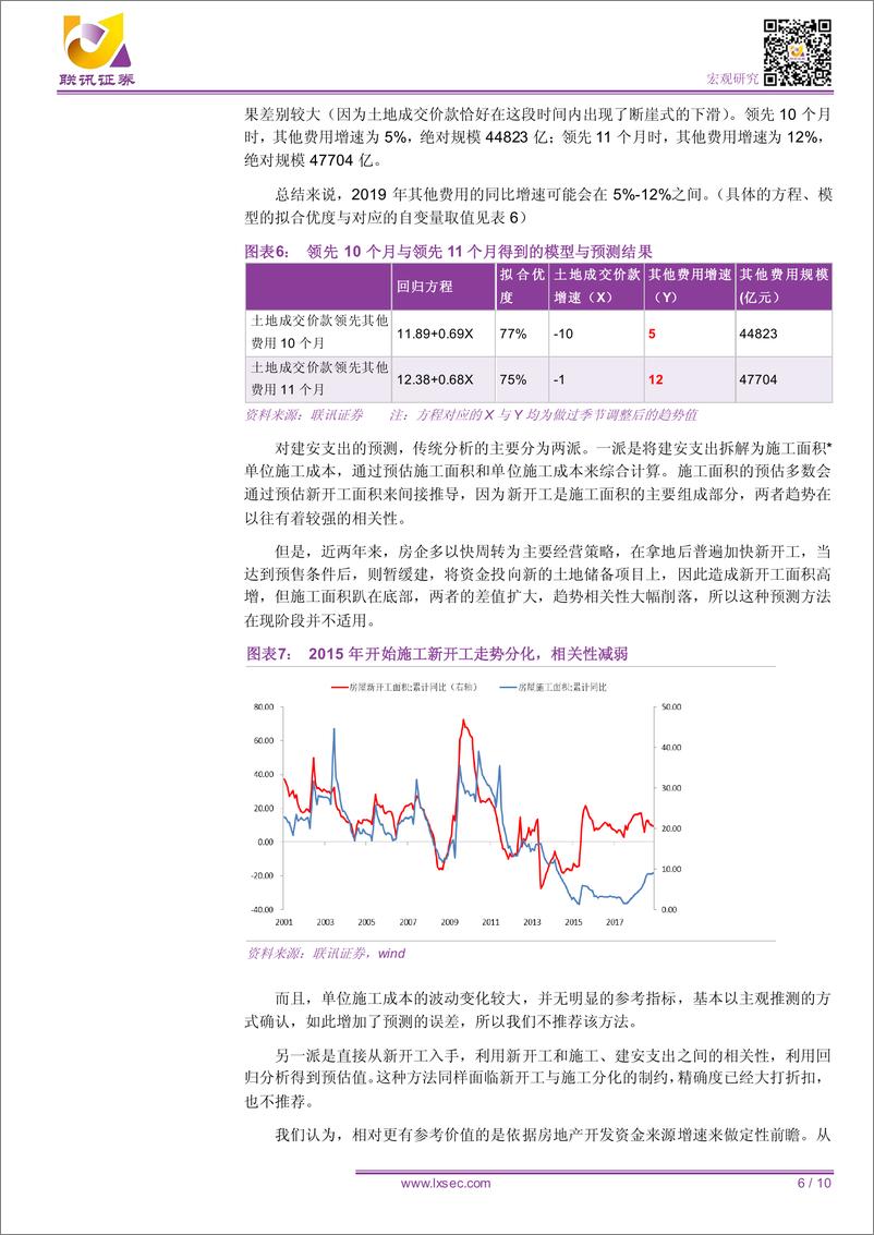 《专题研究：地产投资降多少-20190821-联讯证券-10页》 - 第7页预览图