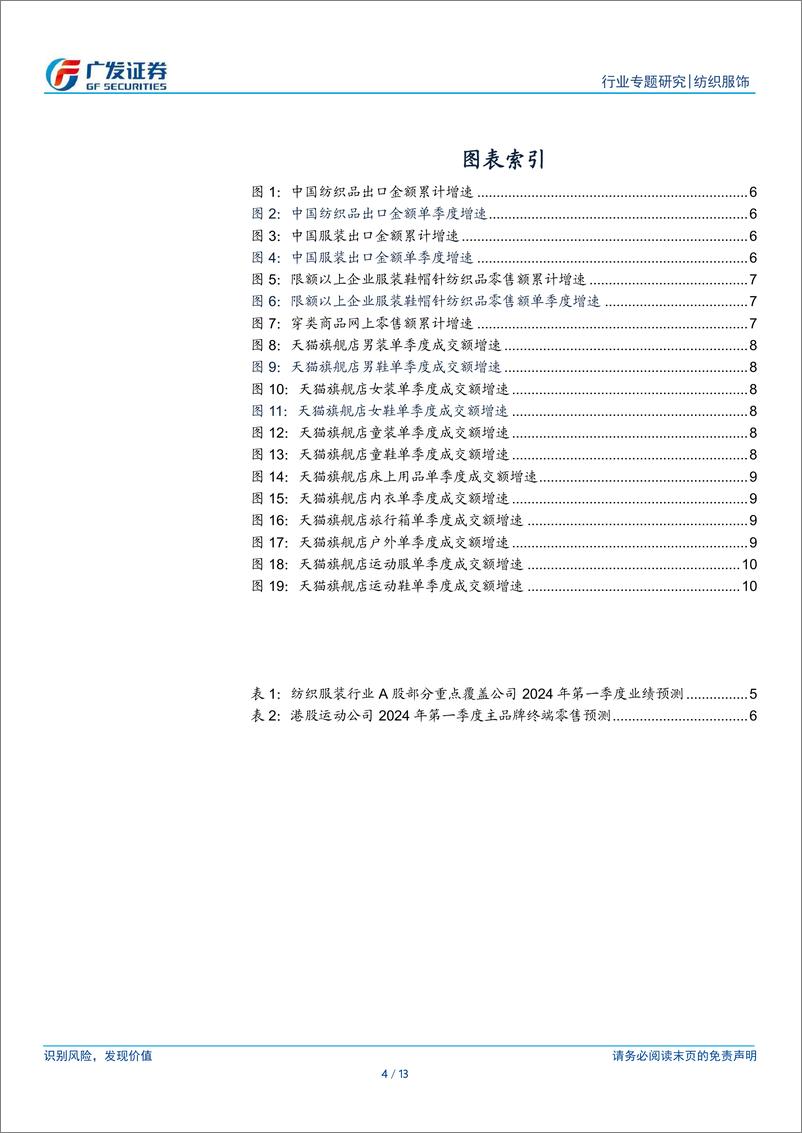 《纺织服饰行业2024年一季报前瞻：纺织制造业绩大幅增长，服装家纺业绩两极分化-240401-广发证券-13页》 - 第4页预览图