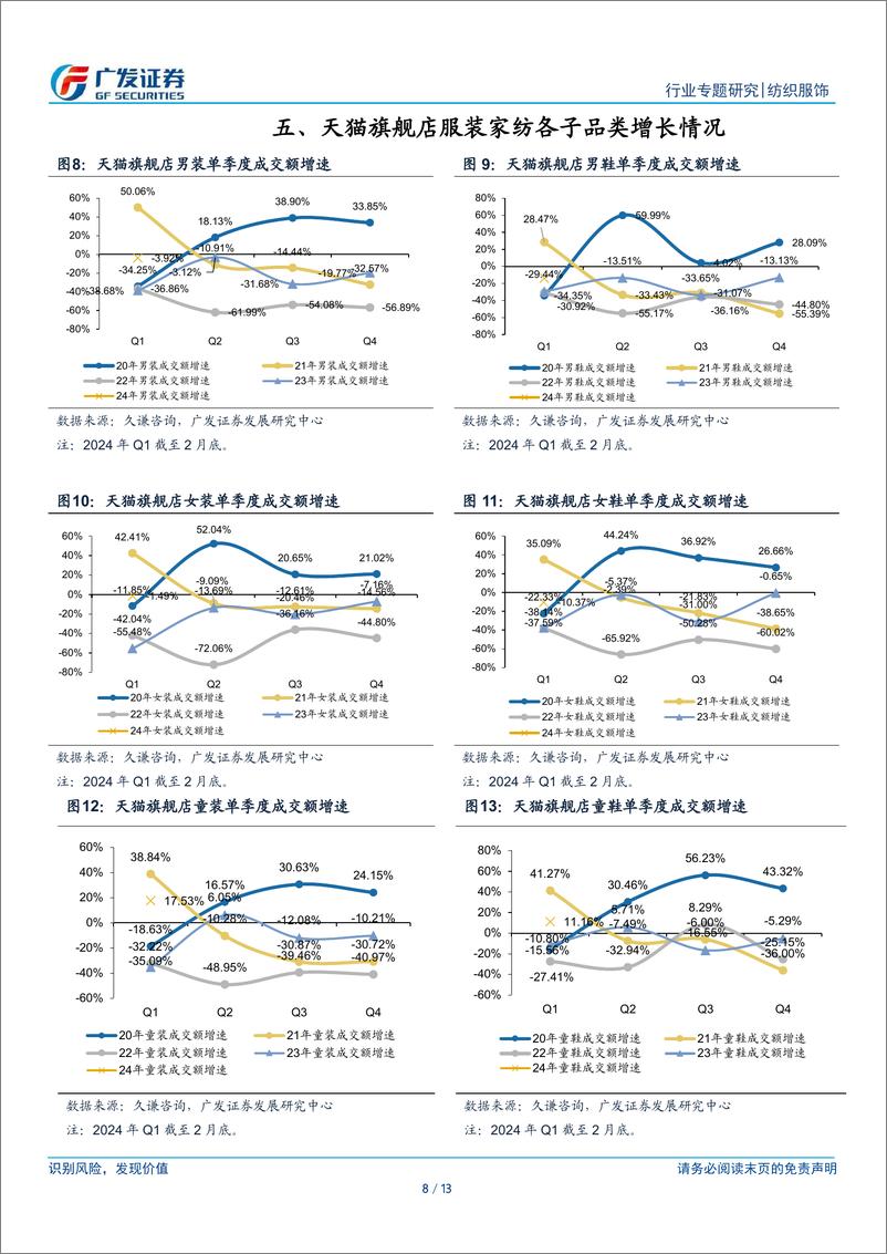 《纺织服饰行业2024年一季报前瞻：纺织制造业绩大幅增长，服装家纺业绩两极分化-240401-广发证券-13页》 - 第8页预览图