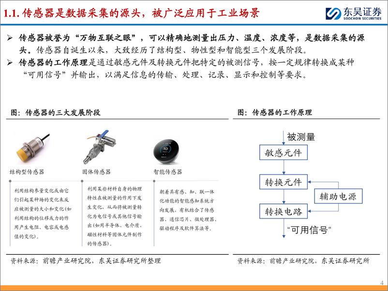 《东吴证券-传感器行业深度：制造之基石，充分受益于机器人自动化产业趋势 (1)》 - 第4页预览图