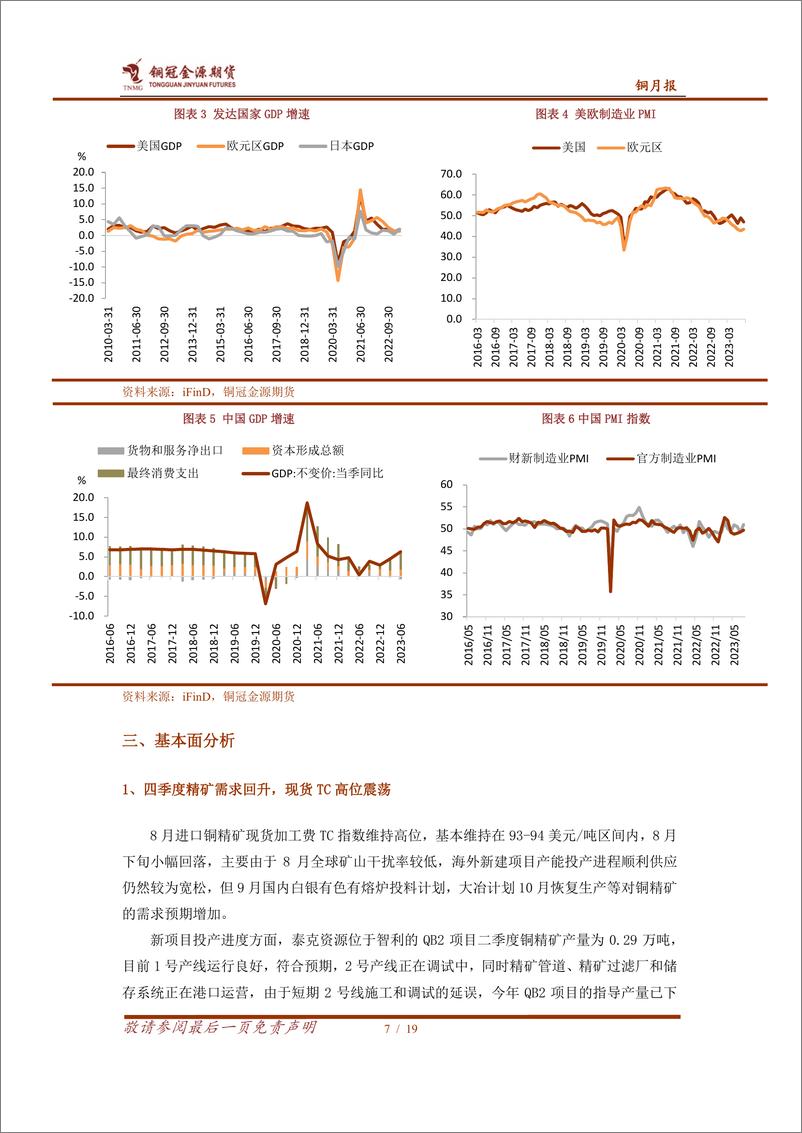 《铜月报：楼市全面松绑，铜价震荡偏强-20230905-铜冠金源期货-19页》 - 第8页预览图