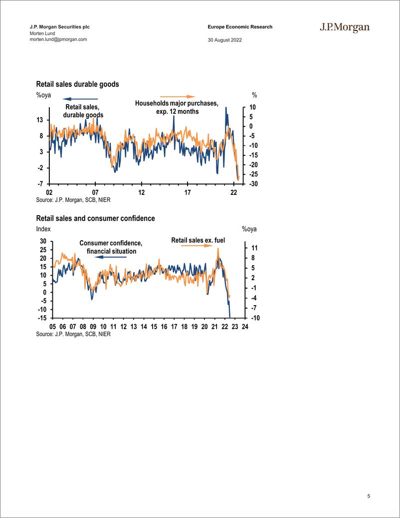 《JPSwede NIER survey points to small contraction in 3Q》 - 第6页预览图