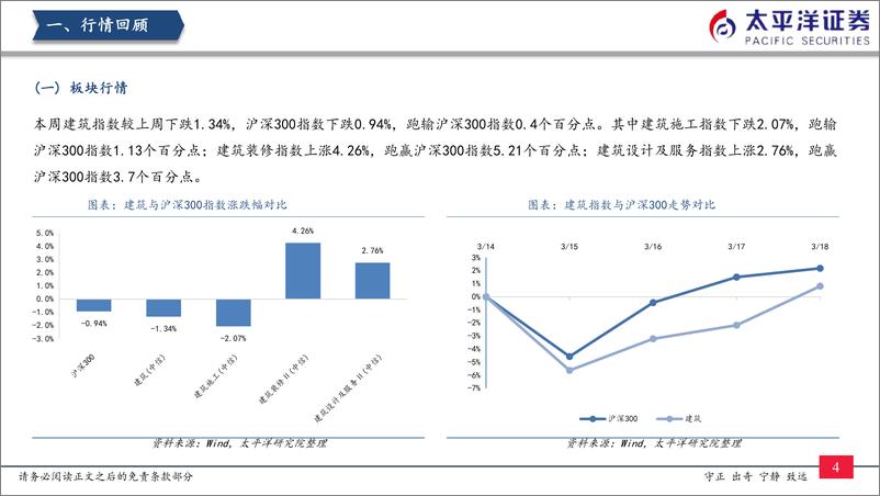 《建筑行业：基建投资已呈现加速态势，稳增长作用持续显现-20220320-太平洋证券-21页》 - 第6页预览图