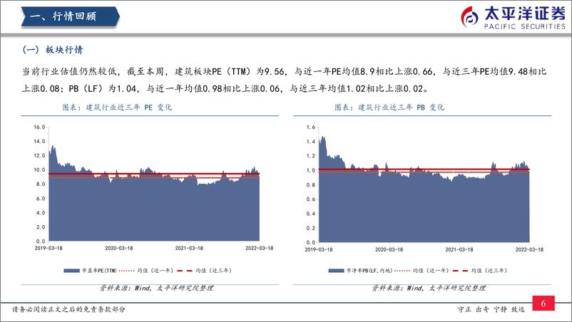 《建筑行业：基建投资已呈现加速态势，稳增长作用持续显现-20220320-太平洋证券-21页》 - 第8页预览图