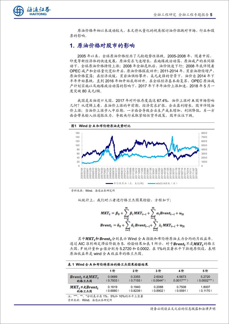 《海通证2018081金融工程专题报告：原油价格对行业和股票影响的量化分析》 - 第5页预览图