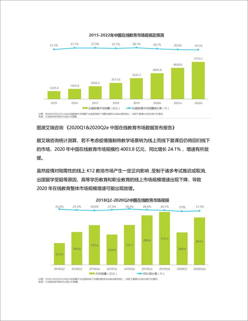 《竞品分析：网易云课堂 vs 腾讯课堂》 - 第3页预览图