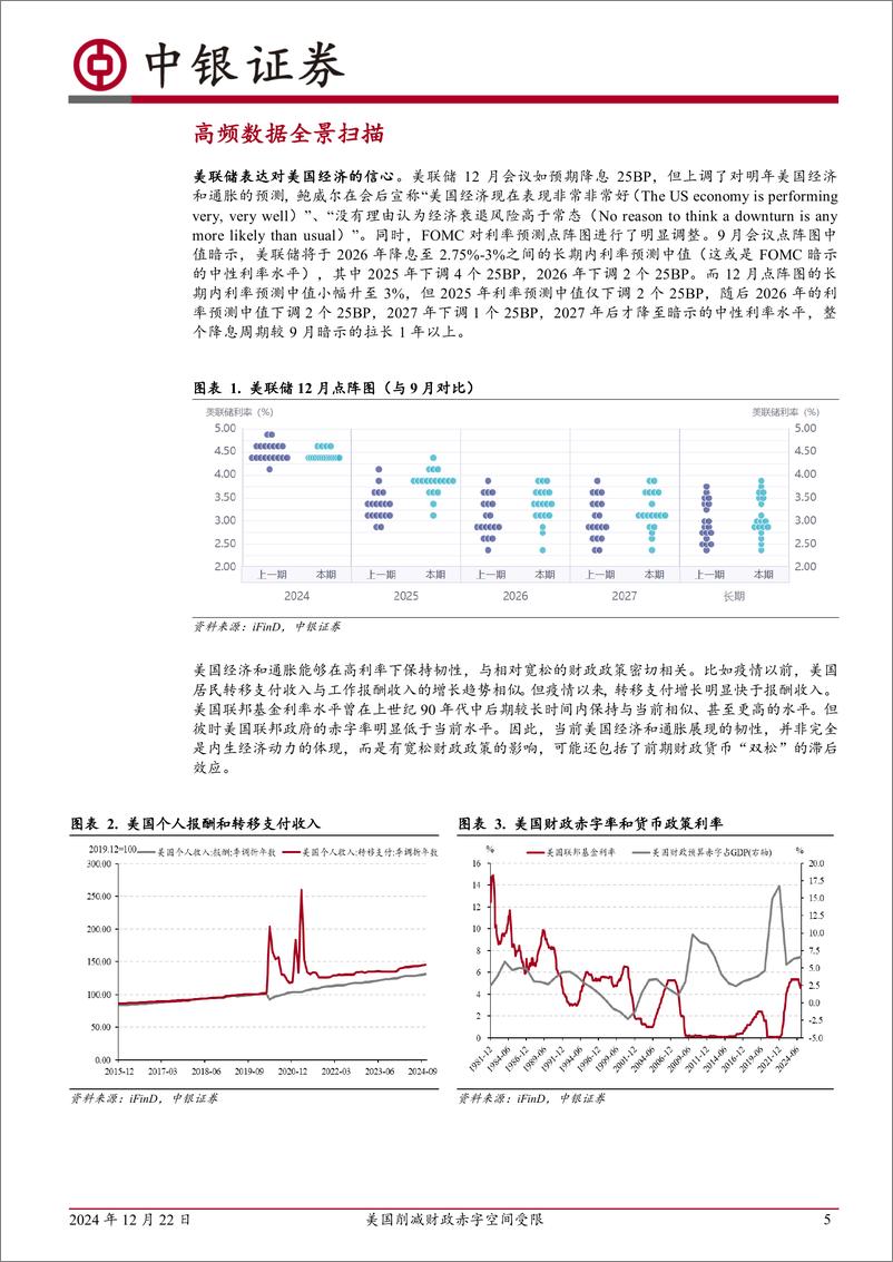 《高频数据扫描：美国削减财政赤字空间受限-241222-中银证券-22页》 - 第5页预览图