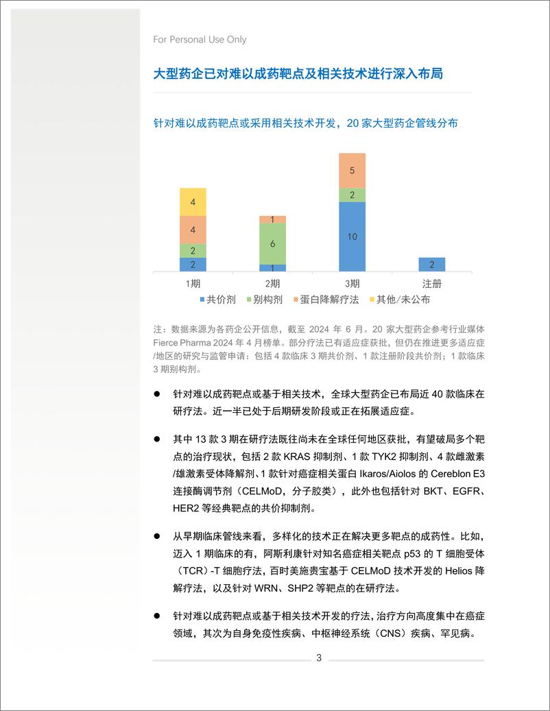 《2024年中盘点-难以成药靶点研发进展白皮书-24页》 - 第5页预览图