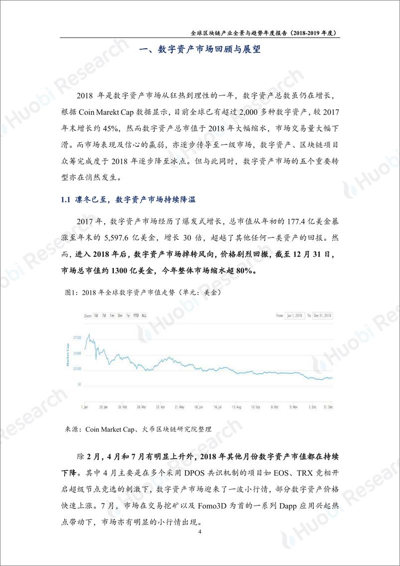 《全球区块链产业全景与趋势年度报告（2018-2019年度）-货币区块链研究院-2019.2-97页》 - 第6页预览图