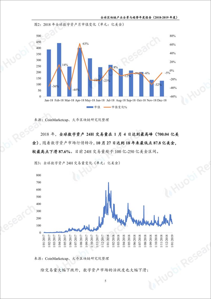 《全球区块链产业全景与趋势年度报告（2018-2019年度）-货币区块链研究院-2019.2-97页》 - 第7页预览图