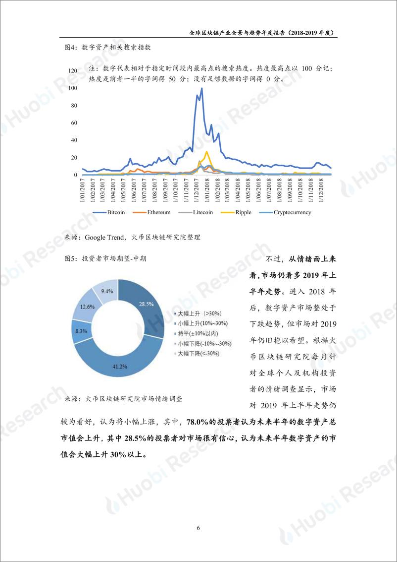 《全球区块链产业全景与趋势年度报告（2018-2019年度）-货币区块链研究院-2019.2-97页》 - 第8页预览图