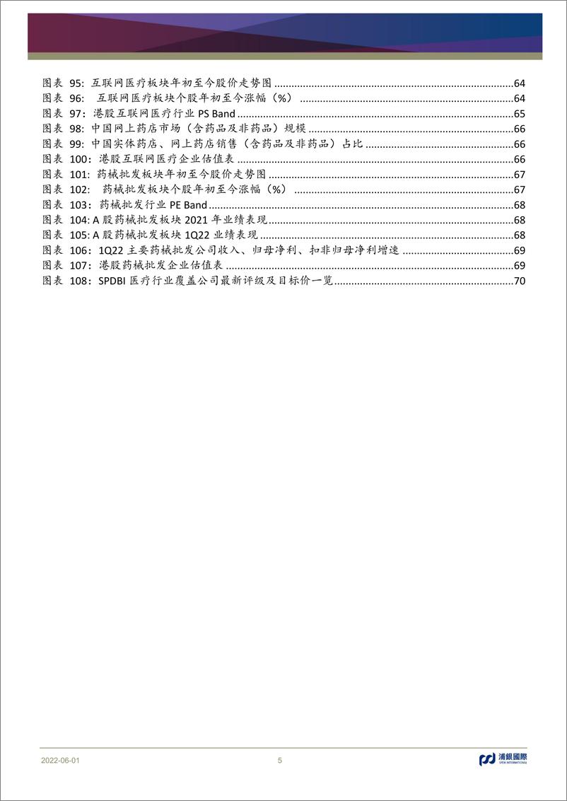 《医疗行业2022年中期展望：波动后性价比已显著，静待曙光-20220601-浦银国际-86页》 - 第6页预览图