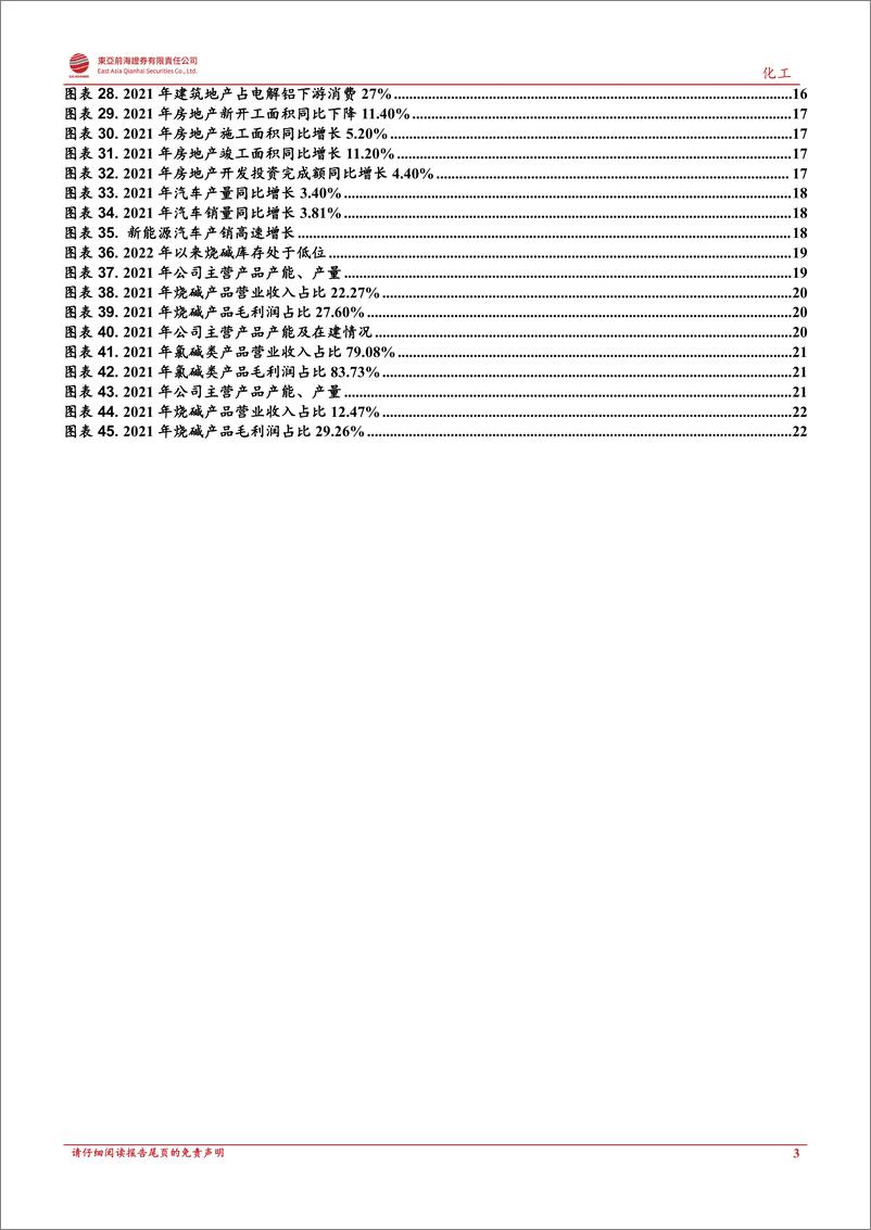 《烧碱行业2022年上半年业绩综述：需求有望修复，业绩前景可期-20221002-东亚前海证券-24页》 - 第4页预览图