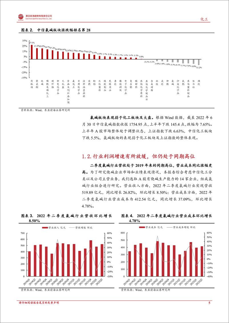 《烧碱行业2022年上半年业绩综述：需求有望修复，业绩前景可期-20221002-东亚前海证券-24页》 - 第6页预览图