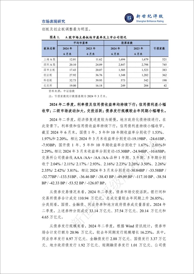 《证券行业2024年二季度市场表现分析-13页》 - 第2页预览图