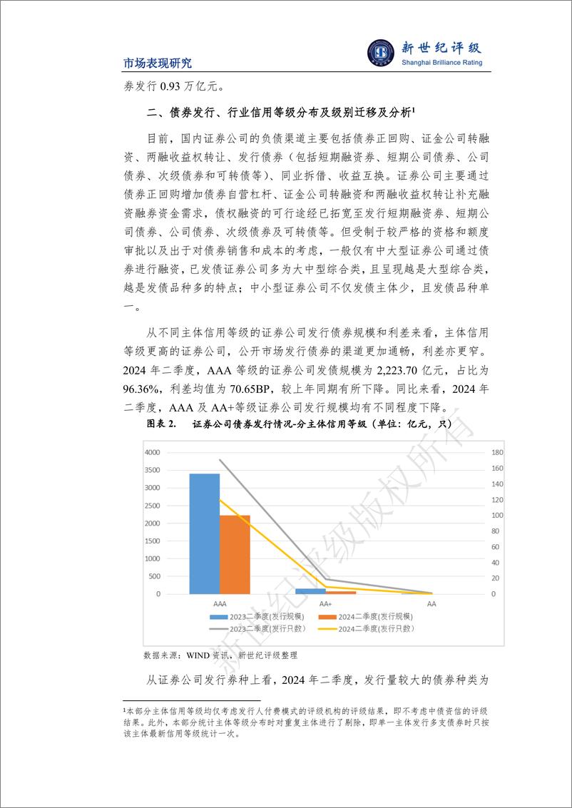 《证券行业2024年二季度市场表现分析-13页》 - 第3页预览图