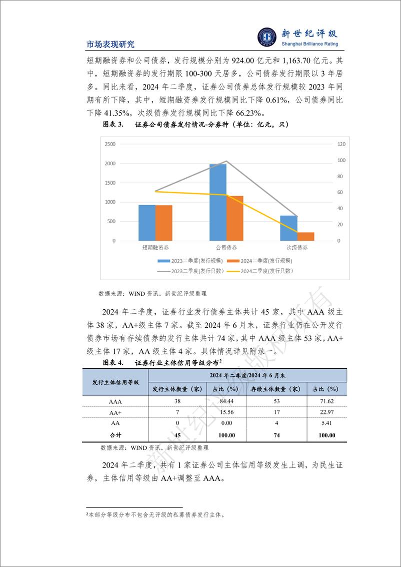 《证券行业2024年二季度市场表现分析-13页》 - 第4页预览图