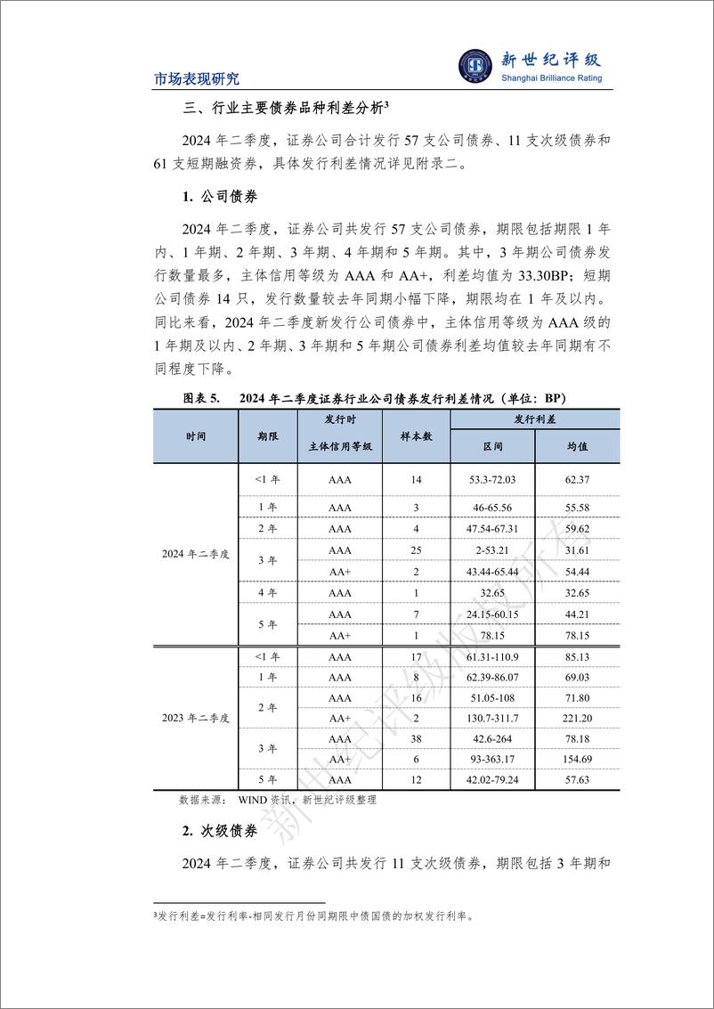 《证券行业2024年二季度市场表现分析-13页》 - 第5页预览图