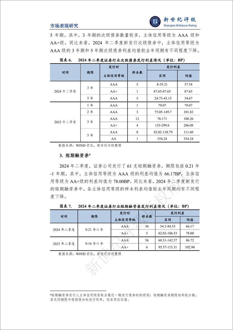 《证券行业2024年二季度市场表现分析-13页》 - 第6页预览图