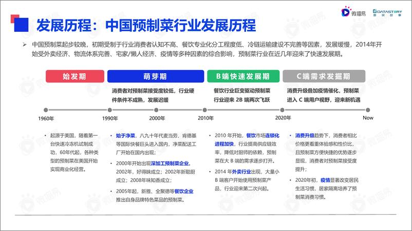 《微播易&数说故事：2022年中国预制菜行业发展趋势洞察报告》 - 第7页预览图