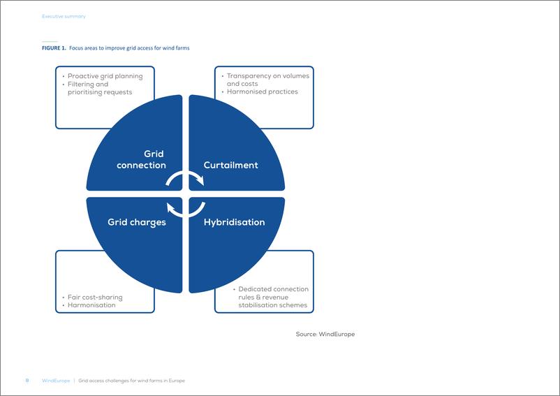 《2024年欧洲风电场的电网接入挑战研究报告_英文版_》 - 第8页预览图