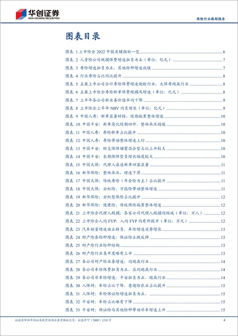 《保险行业跟踪报告：保险行业2022年中报综述，寿险转型或现曙光，产险好于预期-20220921-华创证券-26页》 - 第5页预览图