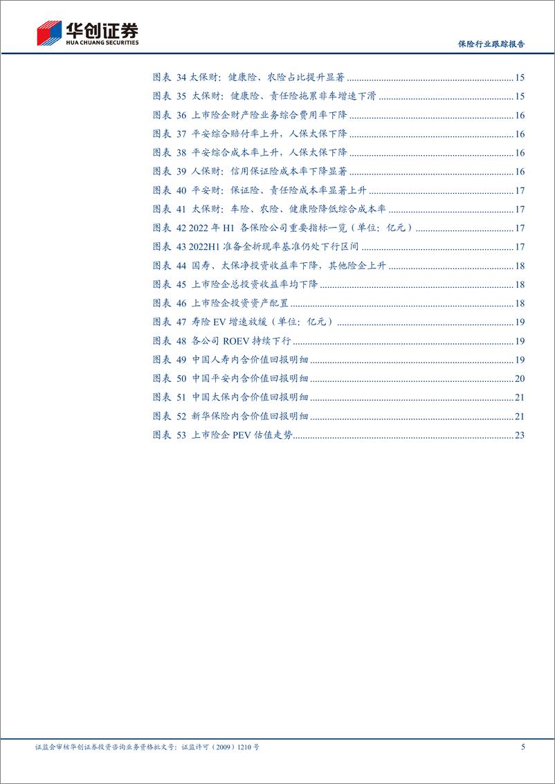 《保险行业跟踪报告：保险行业2022年中报综述，寿险转型或现曙光，产险好于预期-20220921-华创证券-26页》 - 第6页预览图