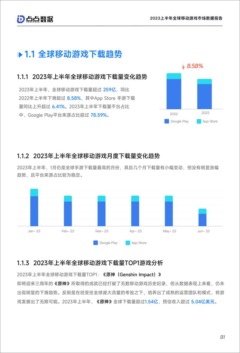 《2023上半年全球移动游戏市场数据报告-点点数据》 - 第6页预览图