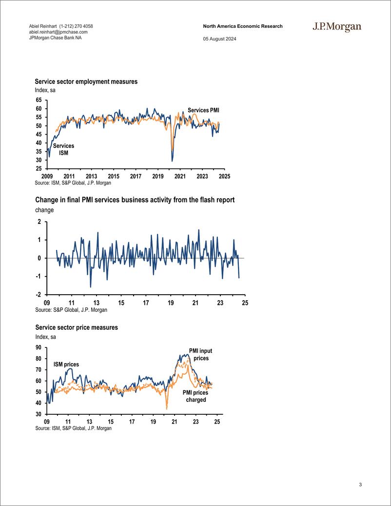 《JPMorgan Econ  FI-US Services PMI and ISM still suggest different trends-109678220》 - 第3页预览图