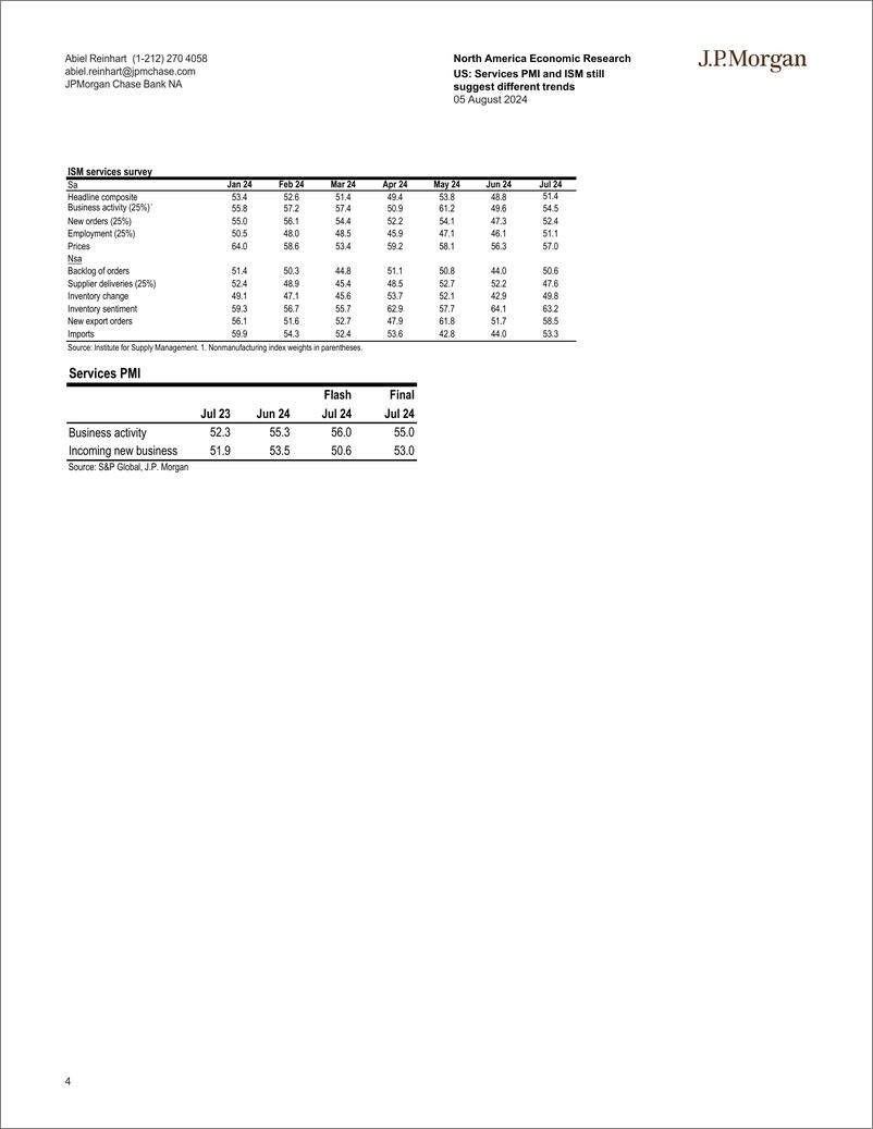 《JPMorgan Econ  FI-US Services PMI and ISM still suggest different trends-109678220》 - 第4页预览图