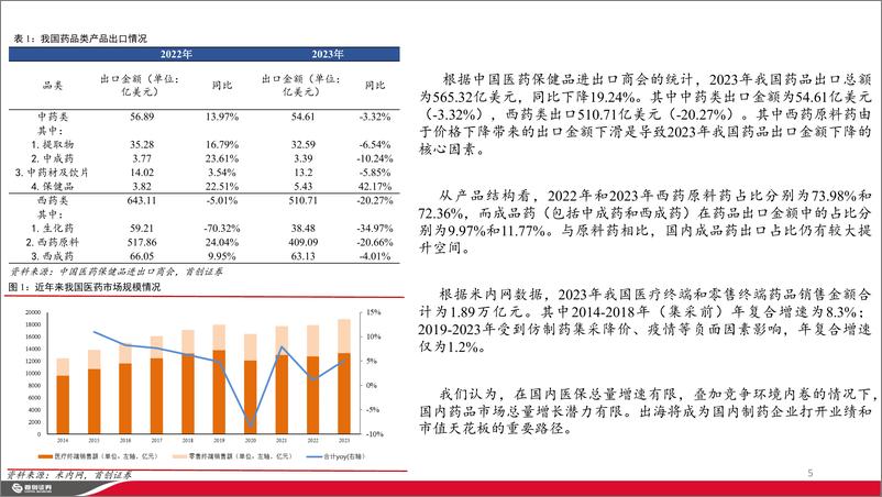 《制药行业出海深度报告：新起点，新突破-240813-首创证券-52页》 - 第5页预览图