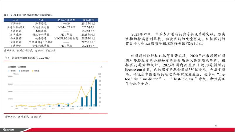 《制药行业出海深度报告：新起点，新突破-240813-首创证券-52页》 - 第6页预览图