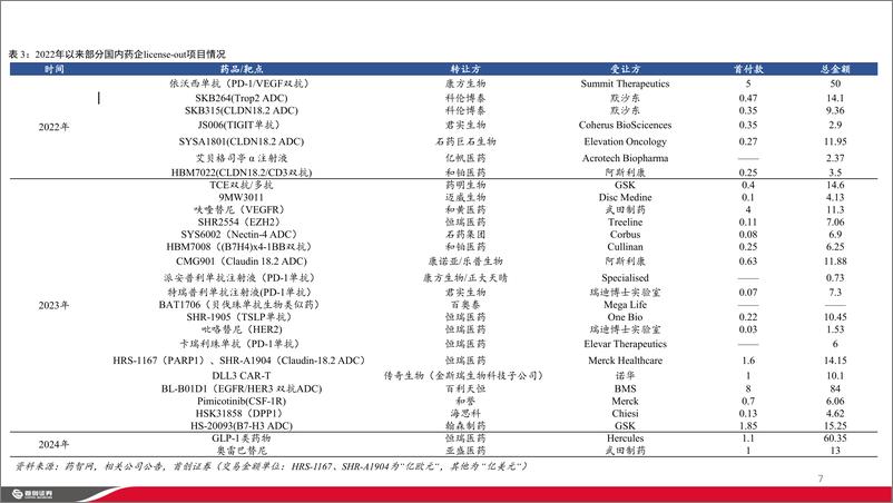 《制药行业出海深度报告：新起点，新突破-240813-首创证券-52页》 - 第7页预览图