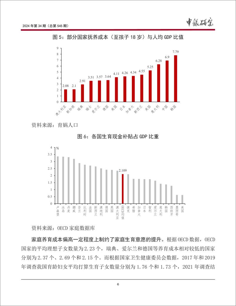 《中国银行研究院__宏观观察_2024年第34期_完善生育支持政策体系_促进人口高质量发展》 - 第7页预览图