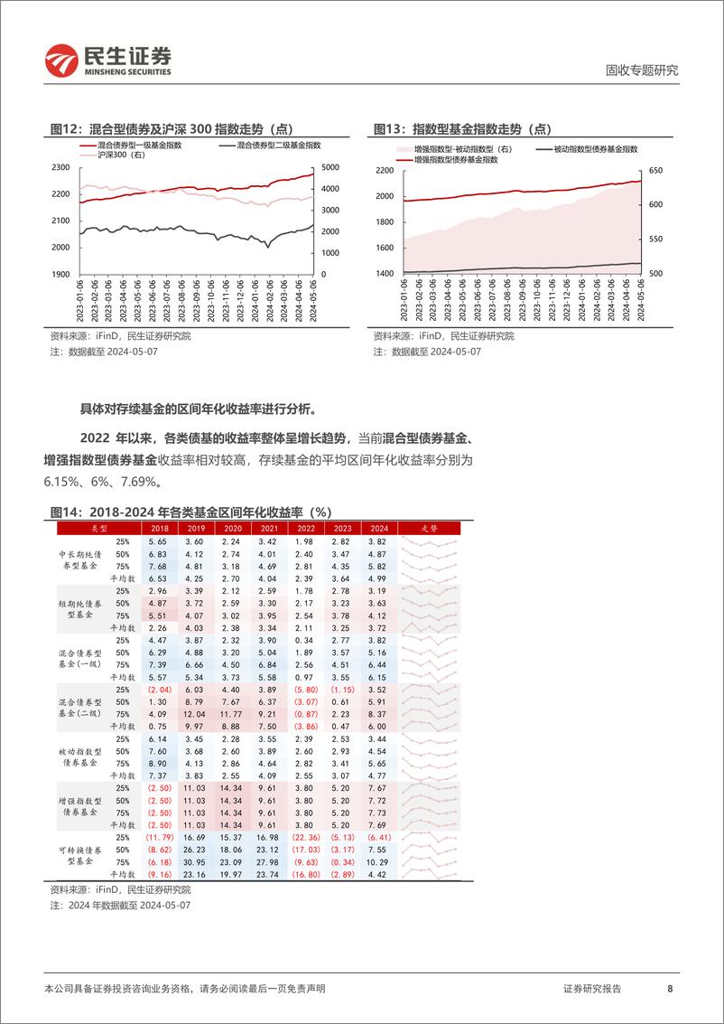 《基金产品研究：债券型基金业绩概览及归因初探-240515-民生证券-19页》 - 第8页预览图