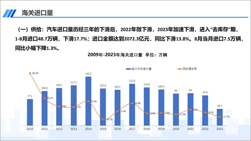 《中国汽车流通协会-2023年8月中国进口汽车市场月报-12页》 - 第3页预览图