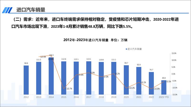 《中国汽车流通协会-2023年8月中国进口汽车市场月报-12页》 - 第4页预览图