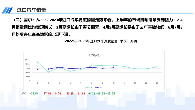 《中国汽车流通协会-2023年8月中国进口汽车市场月报-12页》 - 第5页预览图