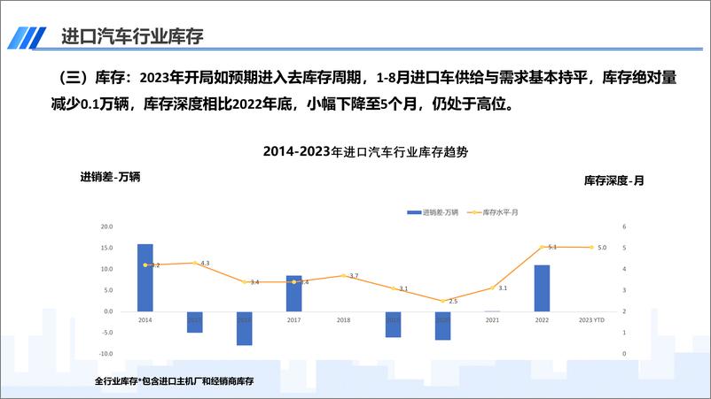 《中国汽车流通协会-2023年8月中国进口汽车市场月报-12页》 - 第6页预览图