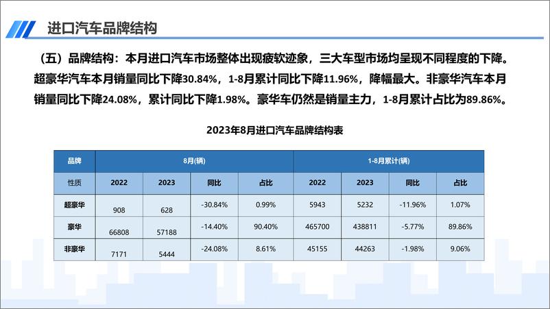 《中国汽车流通协会-2023年8月中国进口汽车市场月报-12页》 - 第8页预览图