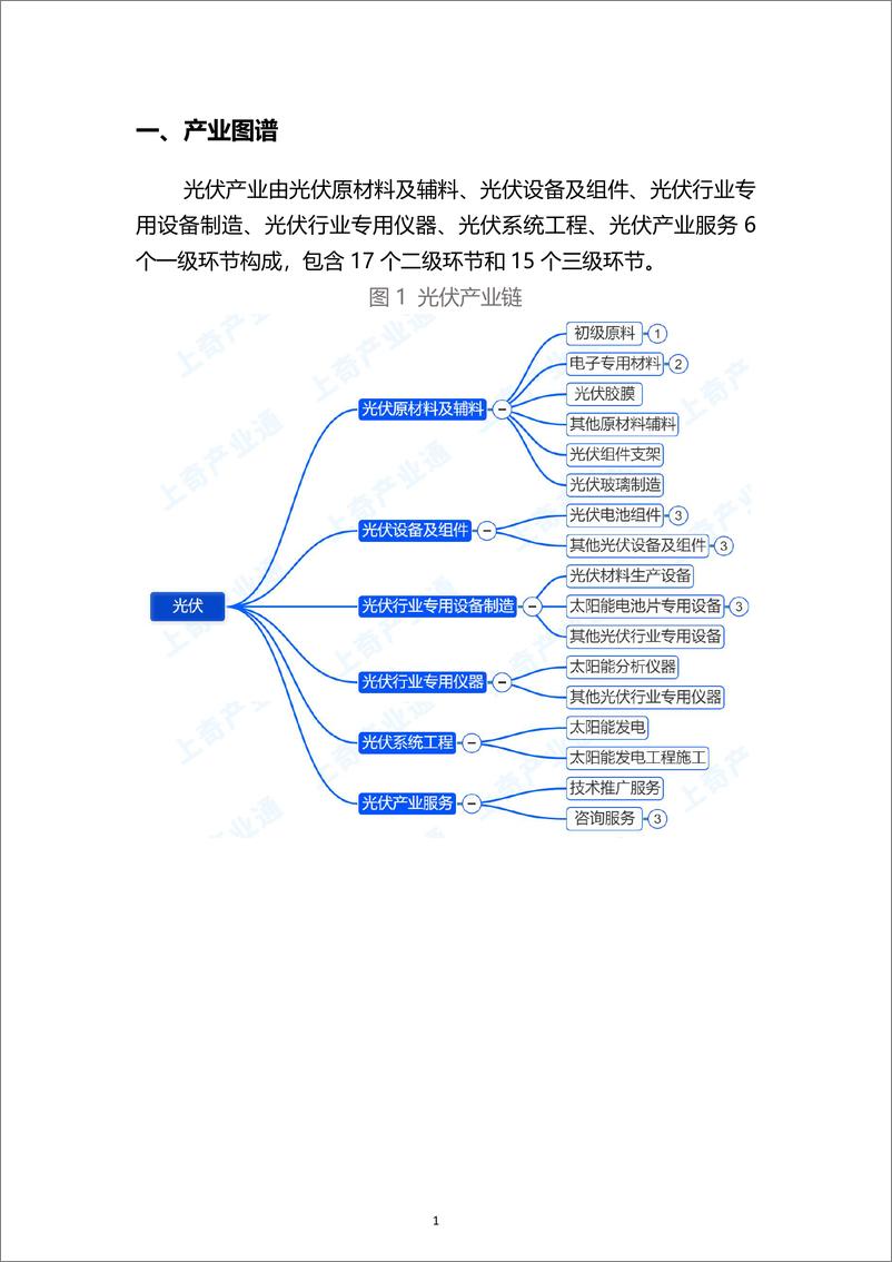 《光伏产业融资监测报告-上奇》 - 第4页预览图