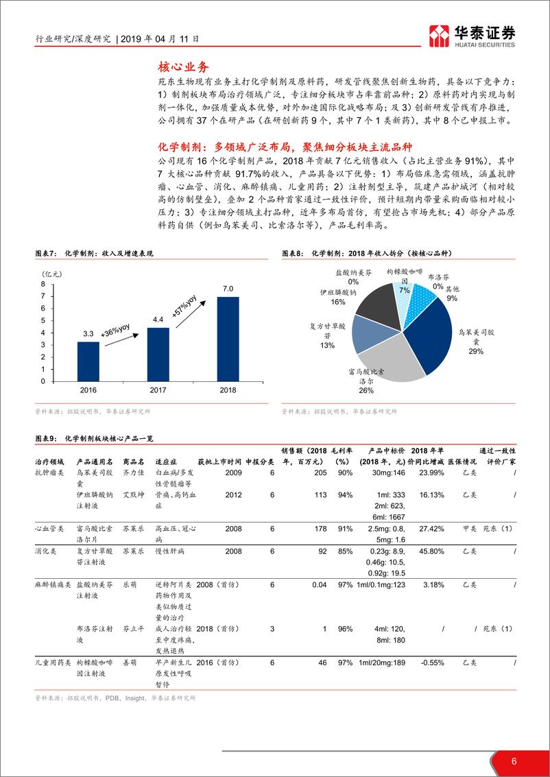 《医药生物行业科创投资手册系列：苑东生物，聚焦化学制剂及原料药-20190411-华泰证券-23页》 - 第7页预览图