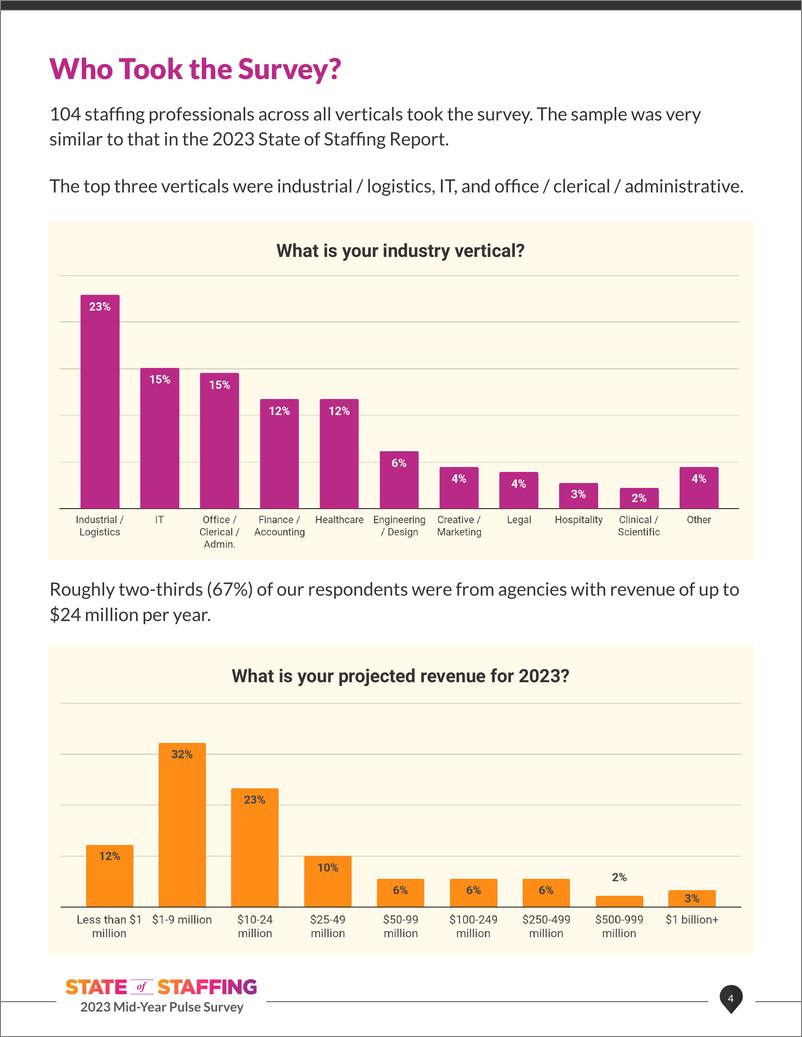 《2023年年中薪资报告（英）-15页》 - 第5页预览图