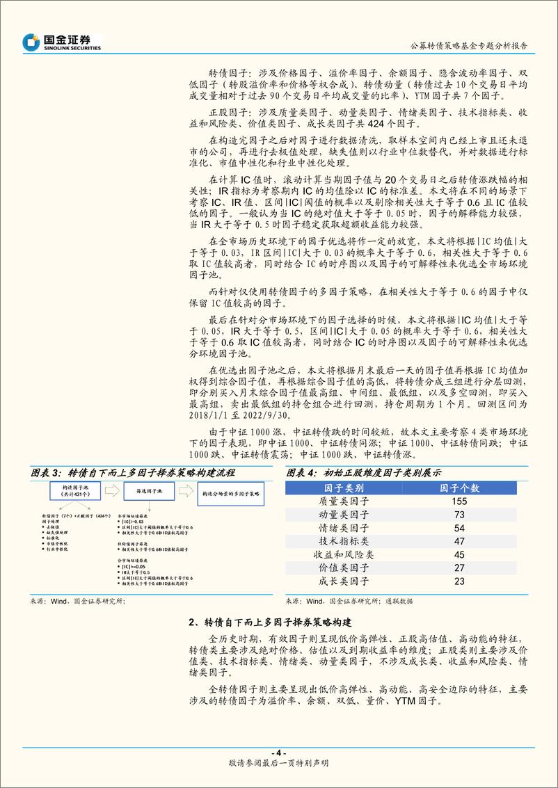 《公募转债策略基金专题分析报告：转债多因子择券研究及基金转债策略归因分析-20221110-国金证券-20页》 - 第5页预览图