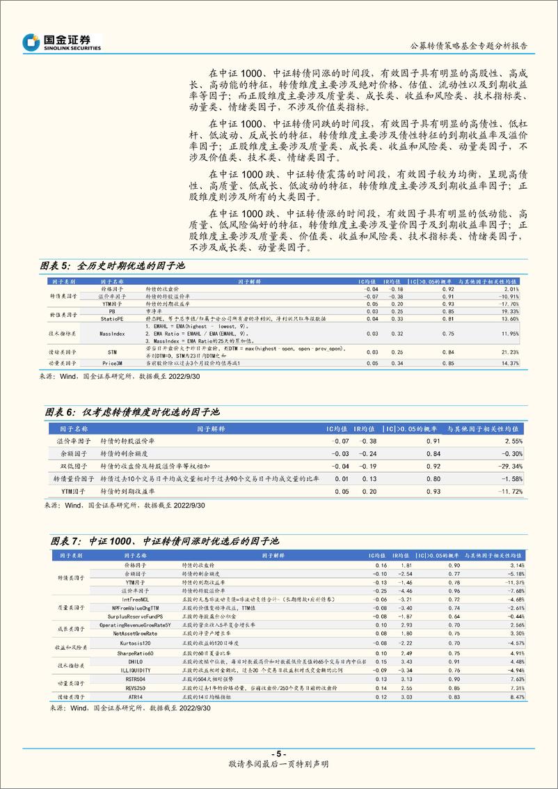 《公募转债策略基金专题分析报告：转债多因子择券研究及基金转债策略归因分析-20221110-国金证券-20页》 - 第6页预览图