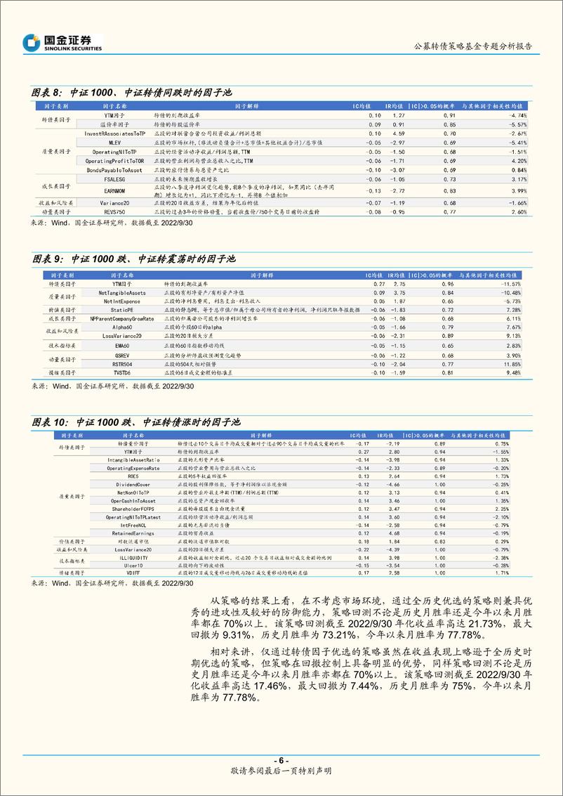 《公募转债策略基金专题分析报告：转债多因子择券研究及基金转债策略归因分析-20221110-国金证券-20页》 - 第7页预览图