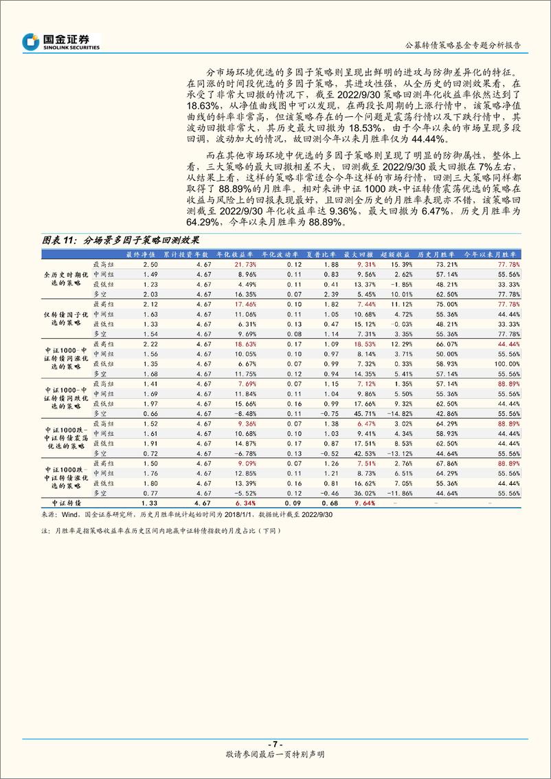 《公募转债策略基金专题分析报告：转债多因子择券研究及基金转债策略归因分析-20221110-国金证券-20页》 - 第8页预览图