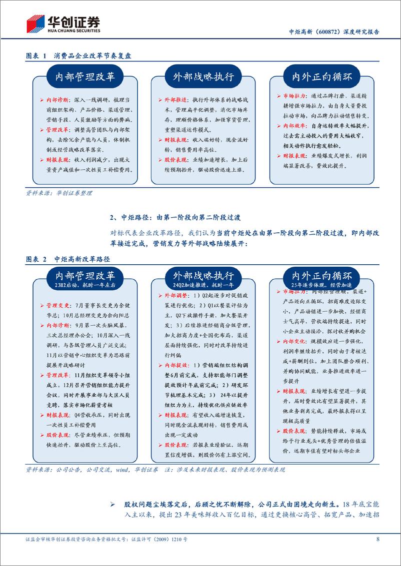 《华创证券-中炬高新-600872-深度研究报告：四辩中炬改革复兴之路》 - 第8页预览图