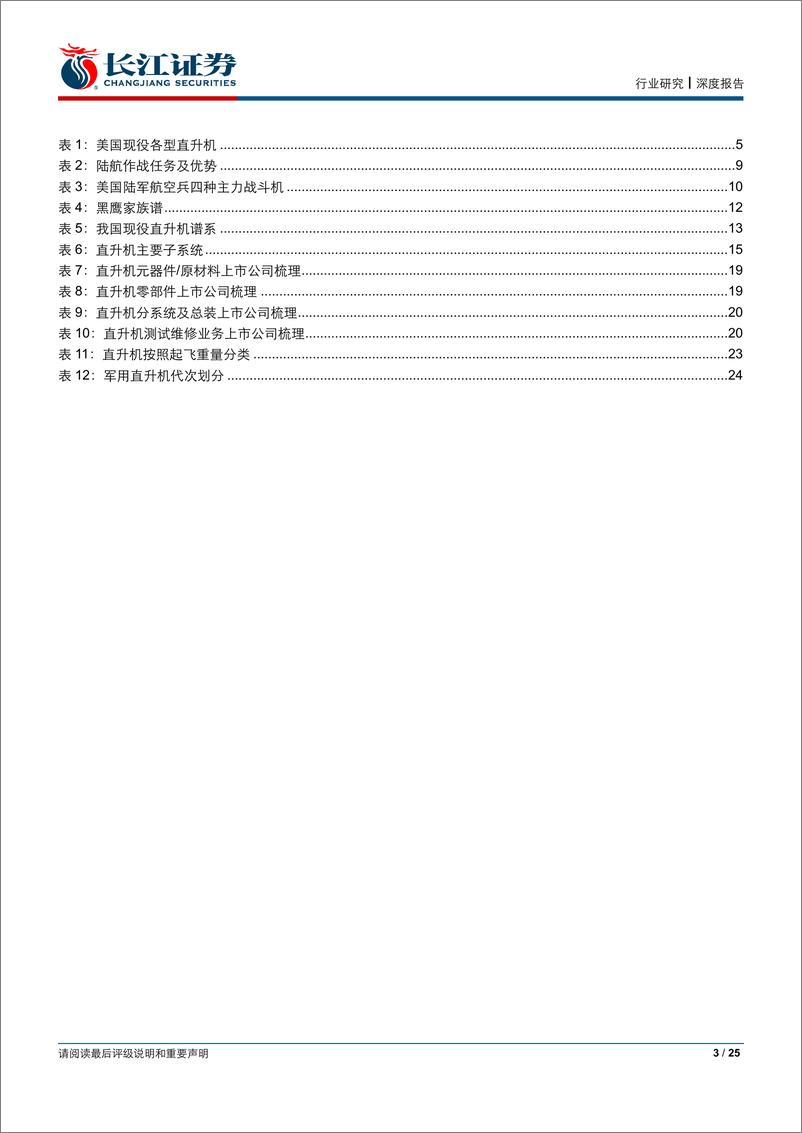 《航天航空与国防行业：直升机产业链，“突破”与“契机”-20190518-长江证券-25页》 - 第4页预览图