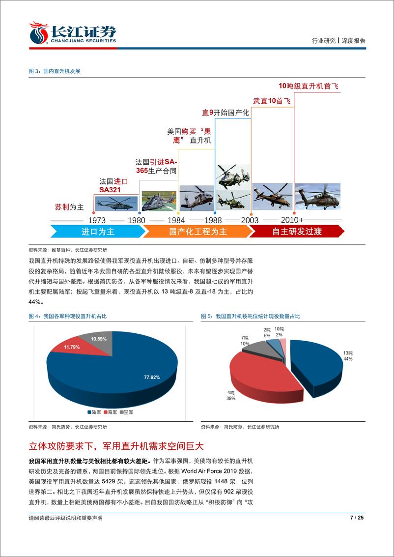 《航天航空与国防行业：直升机产业链，“突破”与“契机”-20190518-长江证券-25页》 - 第8页预览图